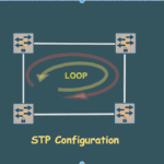 We Need Configure STP to Make the network loop free