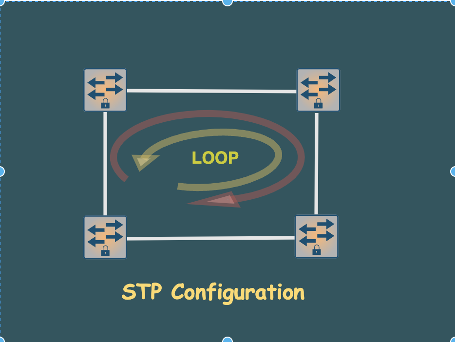 How to configure STP in Cisco switch