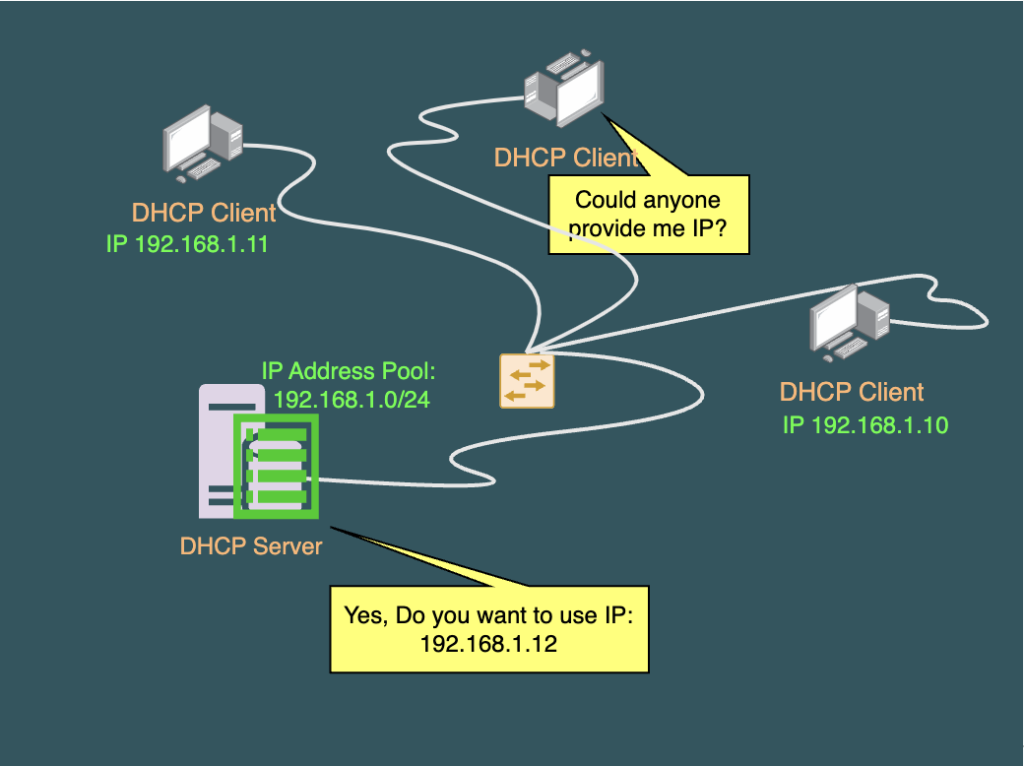 DHCP Terminology